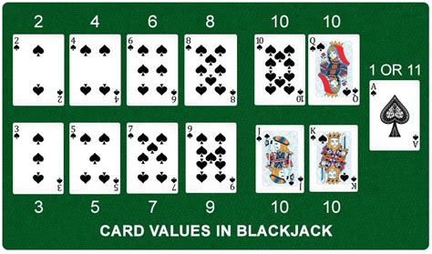 how many points is a king in blackjack